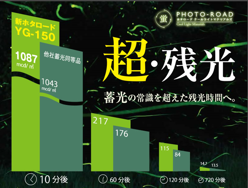 蓄光顔料